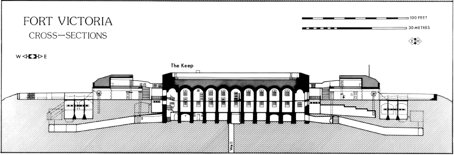 Fort Victoria cross section